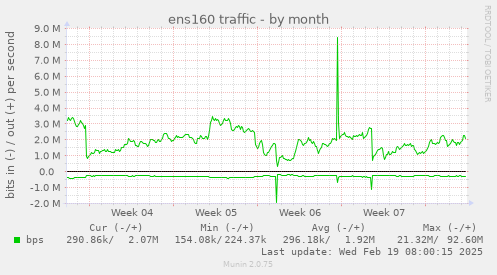 ens160 traffic