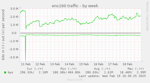 ens160 traffic