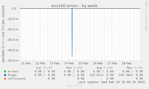 ens160 errors