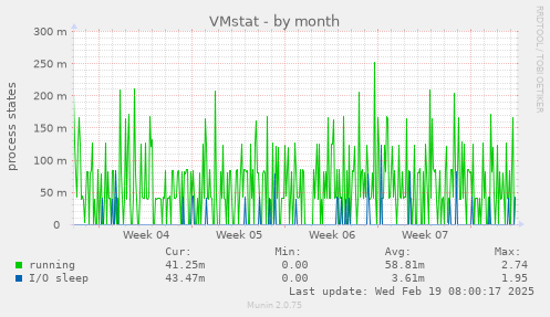 VMstat