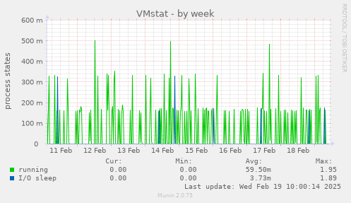 VMstat