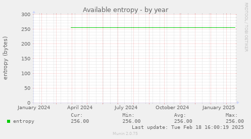 Available entropy