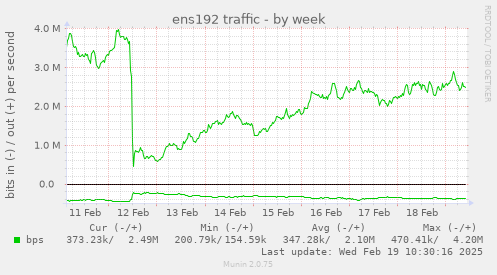 ens192 traffic