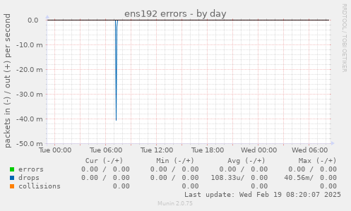 ens192 errors