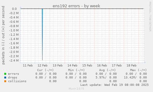 ens192 errors