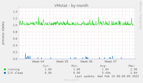 VMstat