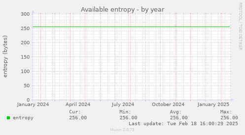 Available entropy