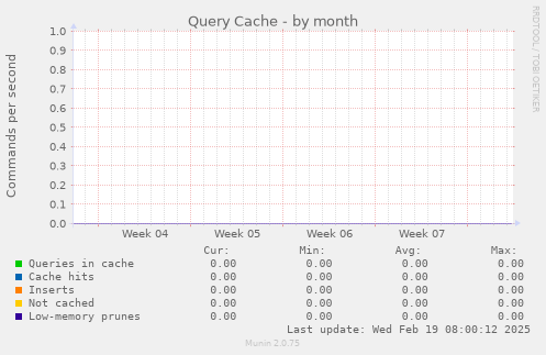 Query Cache