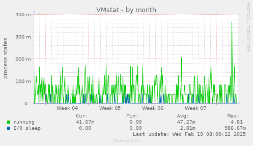 VMstat