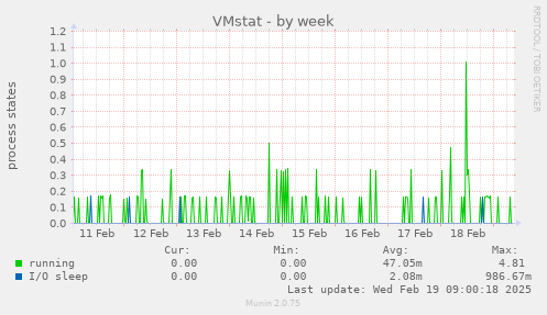 VMstat