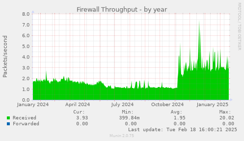 Firewall Throughput