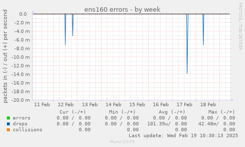 ens160 errors