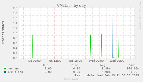 VMstat