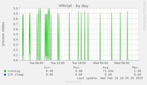 VMstat