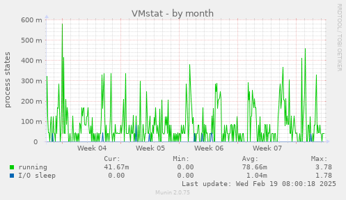 VMstat