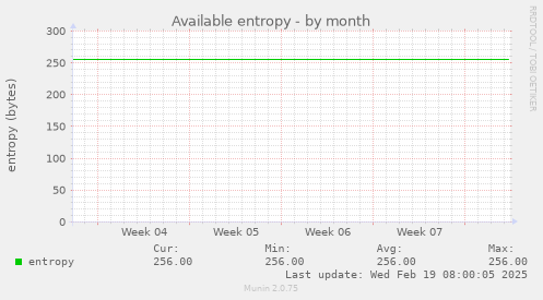 Available entropy