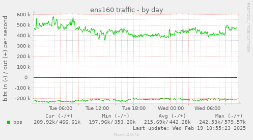 ens160 traffic