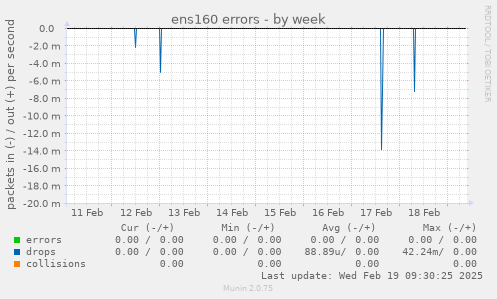 ens160 errors