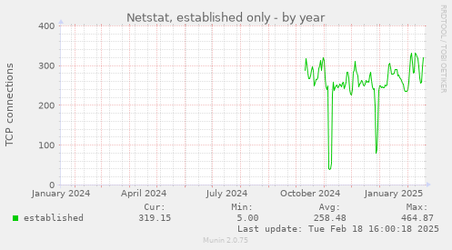 Netstat, established only