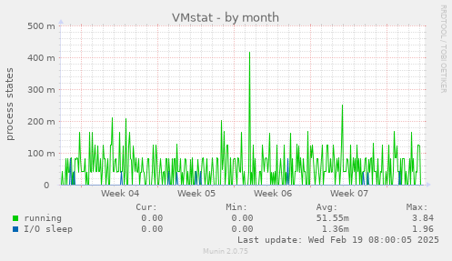 VMstat