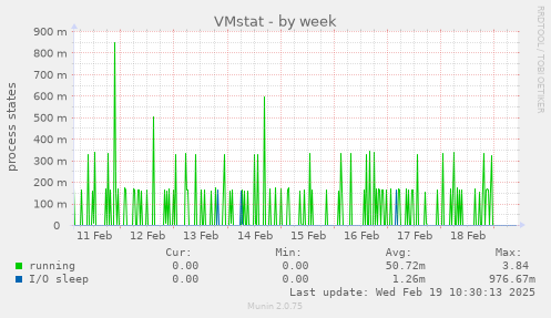 VMstat