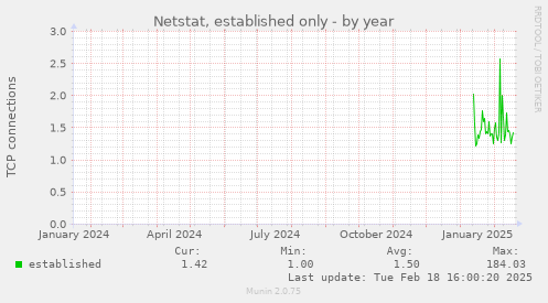 Netstat, established only