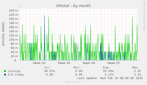 VMstat