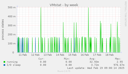 VMstat