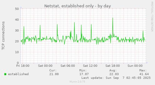 Netstat, established only
