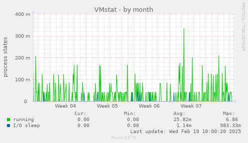 VMstat