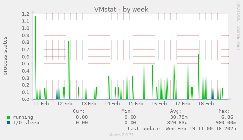 VMstat