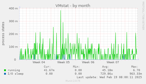 VMstat