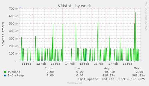 VMstat