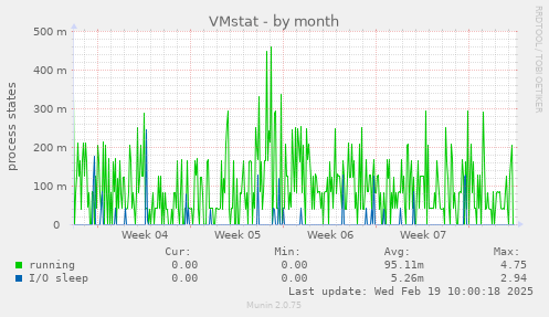 VMstat