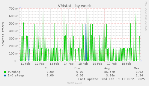 VMstat