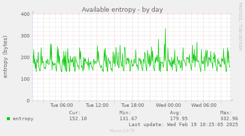 Available entropy