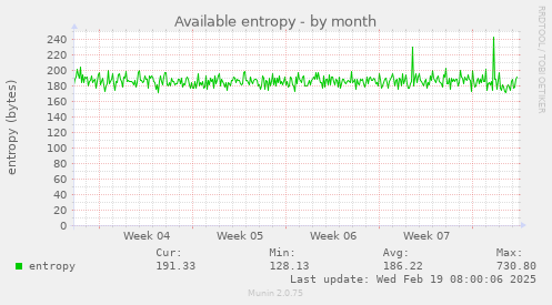 Available entropy