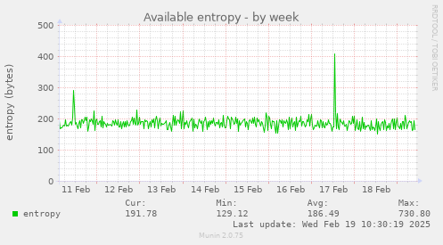 Available entropy