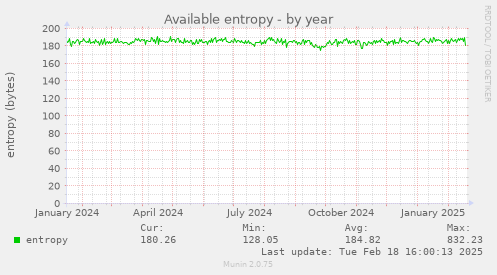 Available entropy