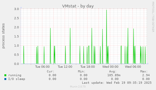 VMstat