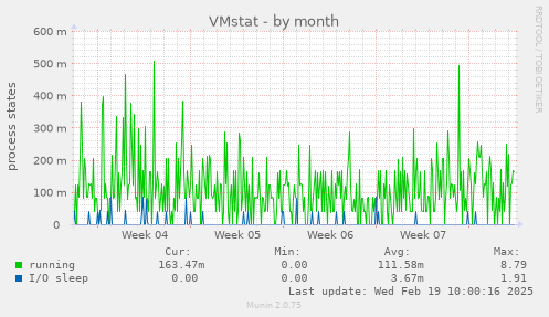 VMstat