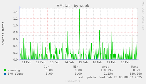 VMstat