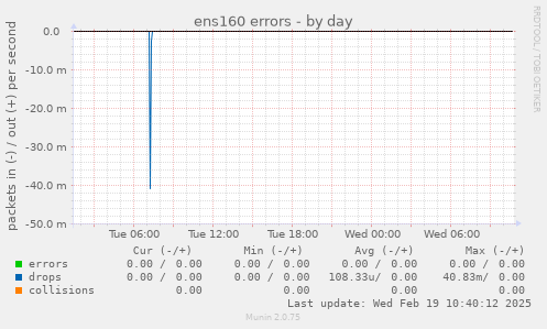 ens160 errors