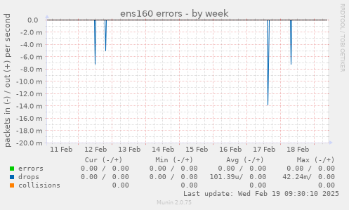 ens160 errors