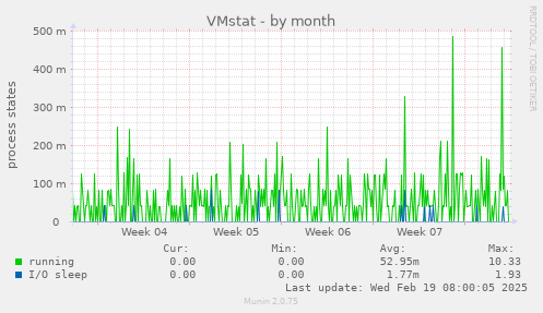 VMstat