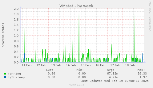 VMstat