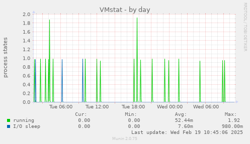 VMstat