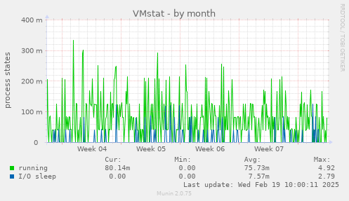 VMstat