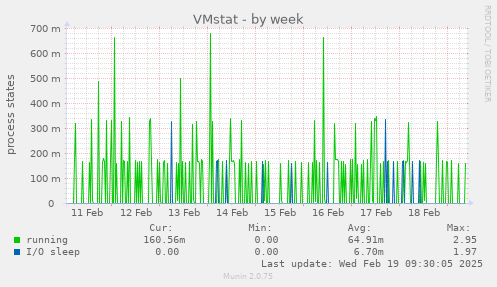 VMstat