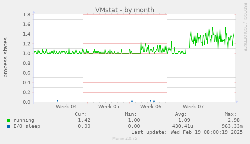 VMstat